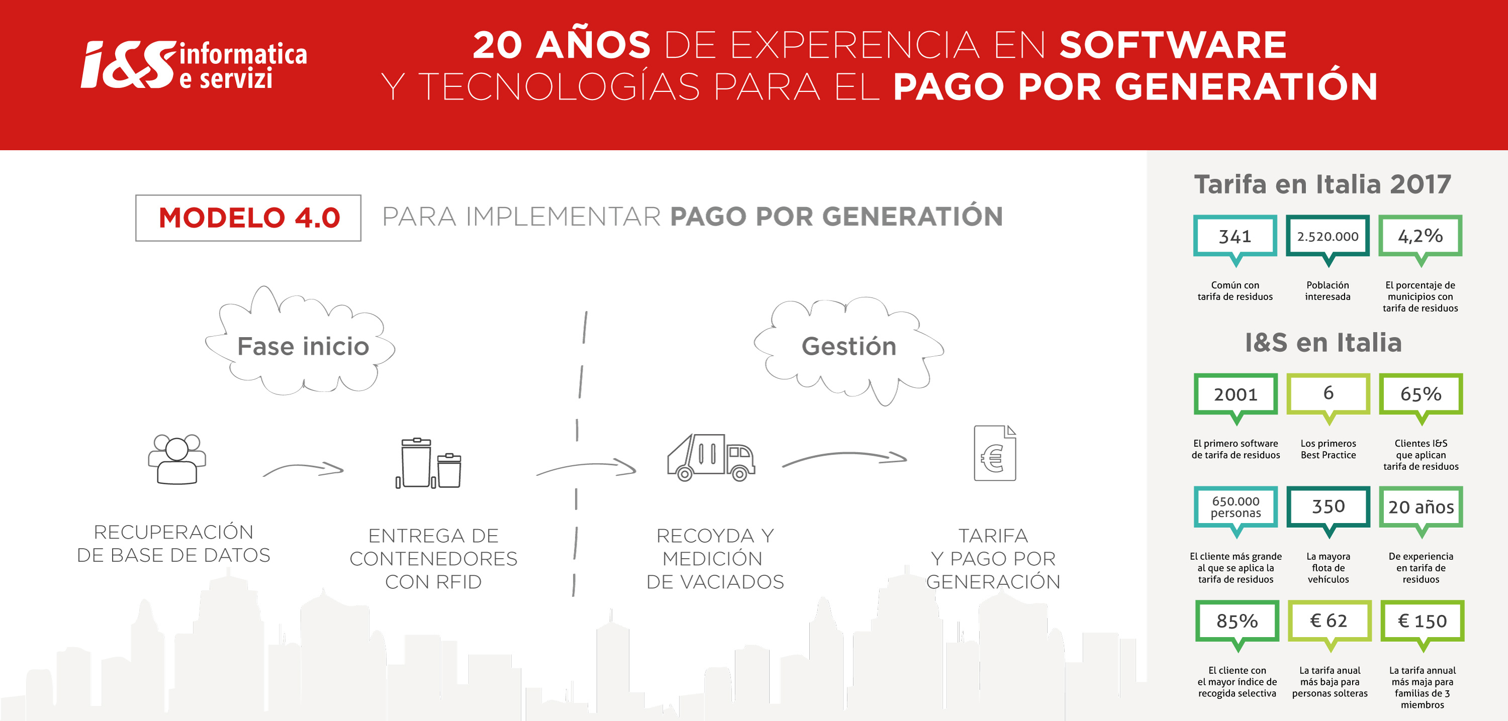 Modelo para implementar pago por generation