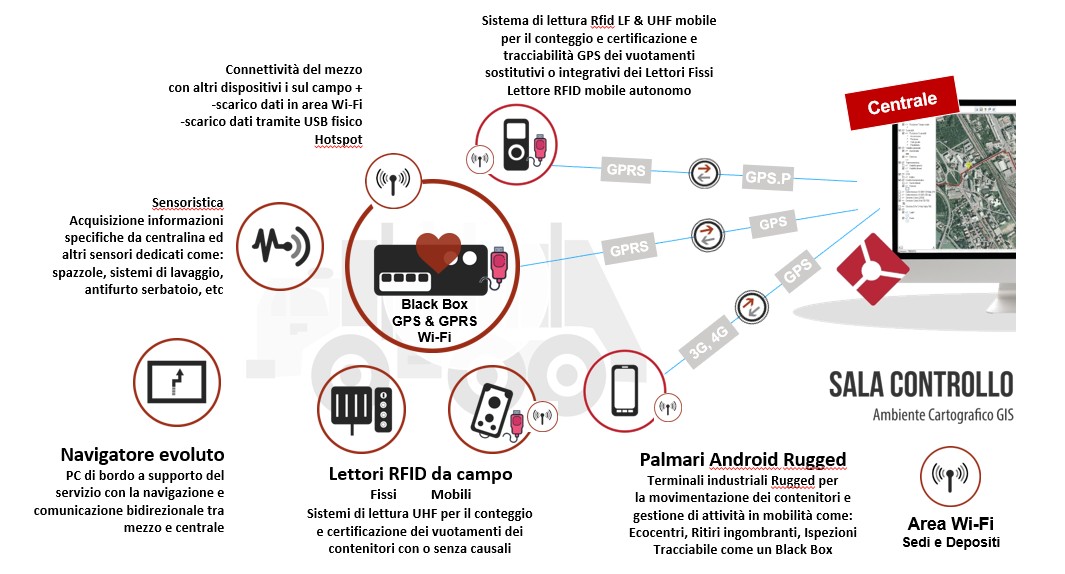 schema tecnologie abilitanti TARIP