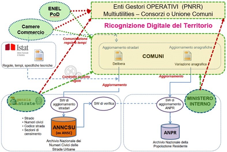 Schema delle analogie fra idrico e rifiuti 