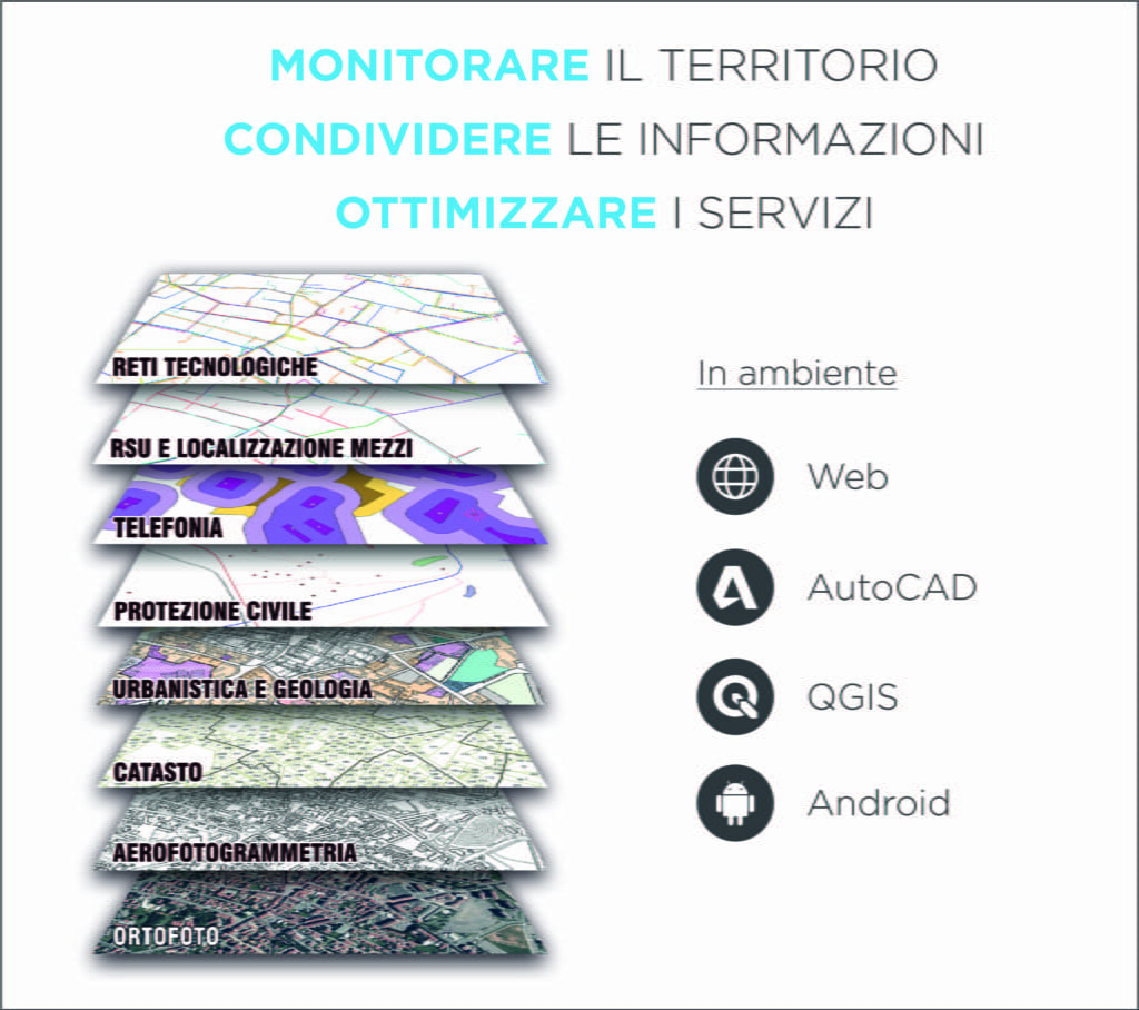 Tecnologie CAD e GIS per applicazioni multidisciplinari e fruibili in diverse modalità