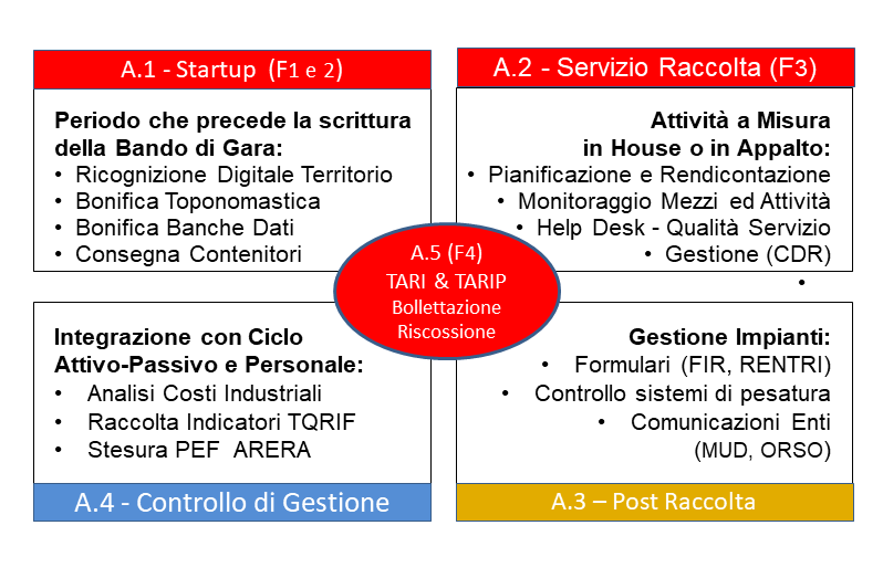 fig. 2 Scherma per attività 