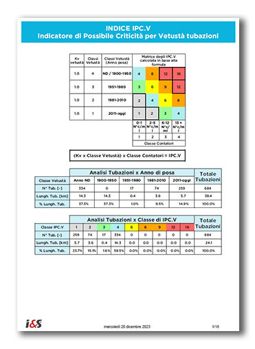 Report Indice IPC.V