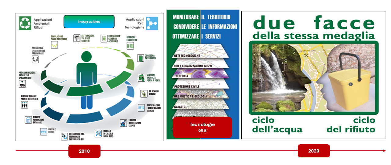 evoluzione del contatto di 2 facce della stessa medaglia nel tempo 