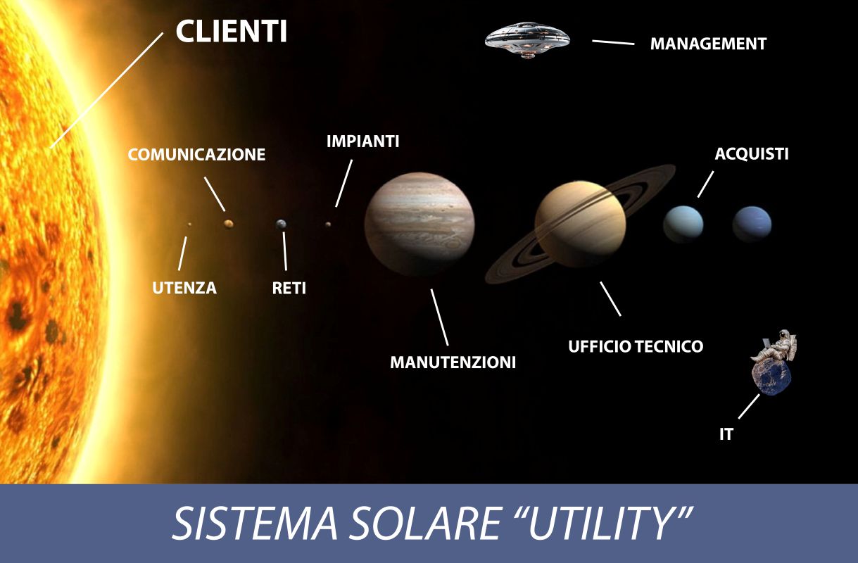 I silos di una multiutility 