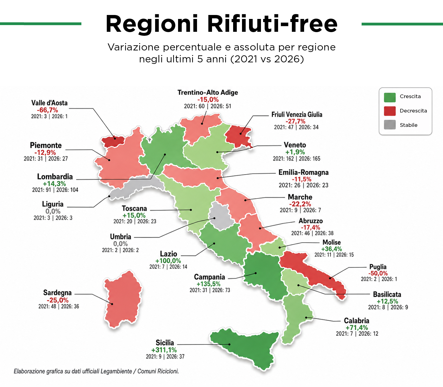 carta dell'Italia con evidenziate le regioni in termini di crescita o decrescita di comuni Rifiuti-Free
